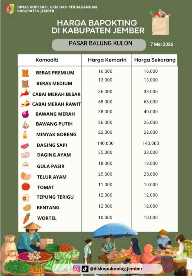 Daftar Harga Bahan Pokok Penting (BAPOKTING) pada pasar-pasar di Kabupaten Jember per tanggal 8 Mei 2026