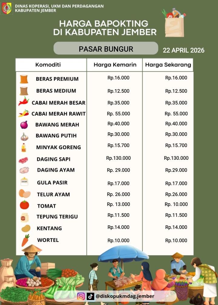 Daftar Harga Bahan Pokok Penting (BAPOKTING) pada pasar-pasar di Kabupaten Jember per tanggal 23 April 2026