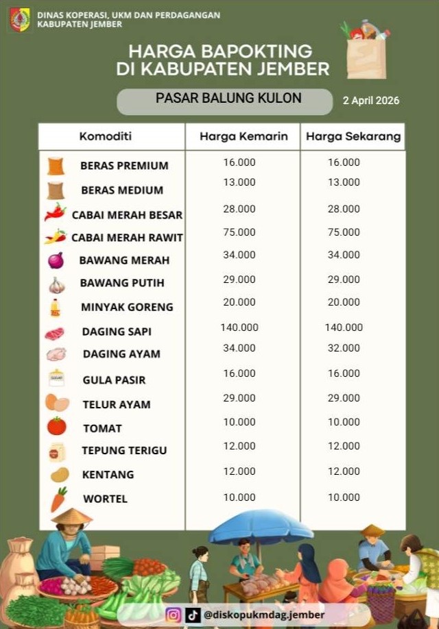 Daftar Harga Bahan Pokok Penting (BAPOKTING) pada pasar-pasar di Kabupaten Jember per tanggal 2 April 2026