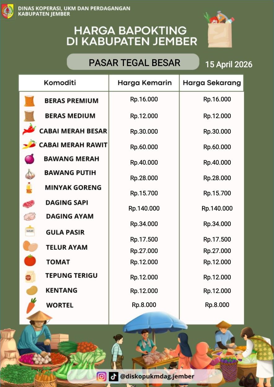 Daftar Harga Bahan Pokok Penting (BAPOKTING) pada pasar-pasar di Kabupaten Jember per tanggal 15 April 2026