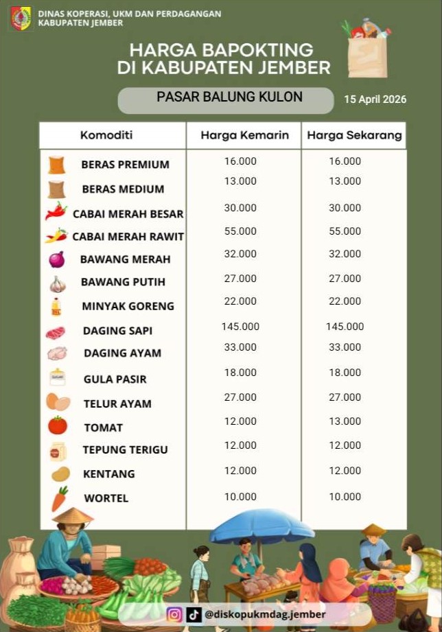 Daftar Harga Bahan Pokok Penting (BAPOKTING) pada pasar-pasar di Kabupaten Jember per tanggal 15 April 2026