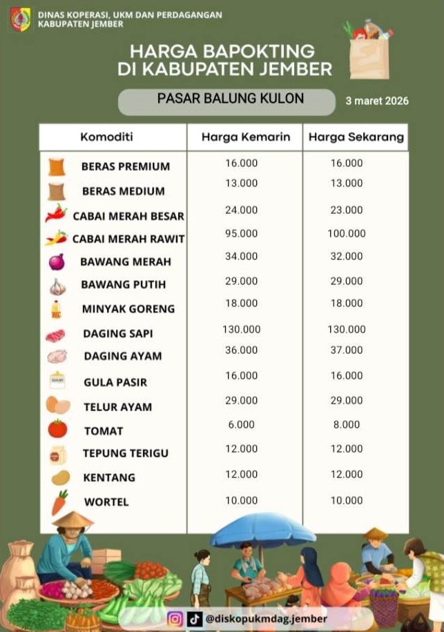 Daftar Harga Bahan Pokok Penting (BAPOKTING) pada pasar-pasar di Kabupaten Jember per tanggal 3 Maret 2026