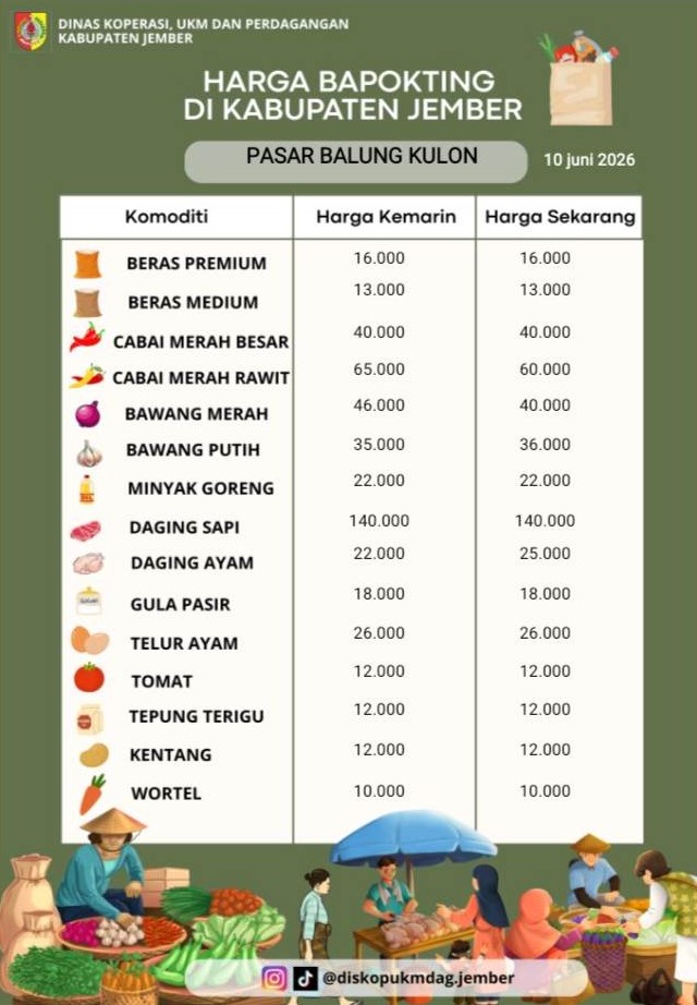 Daftar Harga Bahan Pokok Penting (BAPOKTING) pada pasar-pasar di Kabupaten Jember per tanggal 10 Juni 2026
