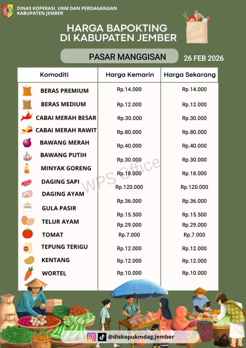 Daftar Harga Bahan Pokok Penting (BAPOKTING) pada pasar-pasar di Kabupaten Jember per tanggal 26 Februari 2026