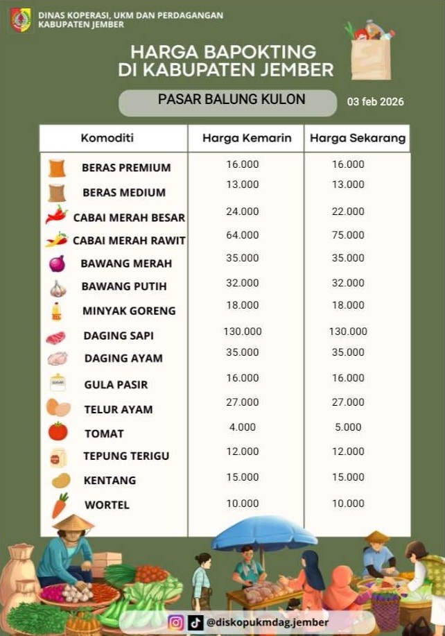 Daftar Harga Bahan Pokok Penting (BAPOKTING) pada pasar-pasar di Kabupaten Jember per tanggal 3 Februari 2026