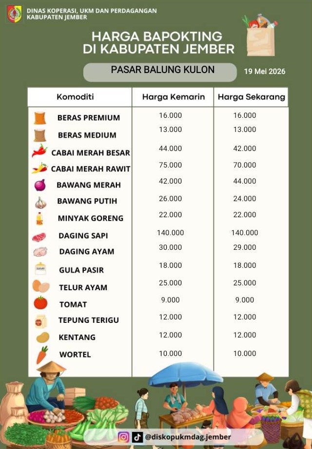 Daftar Harga Bahan Pokok Penting (BAPOKTING) pada pasar-pasar di Kabupaten Jember per tanggal 19 Mei 2026