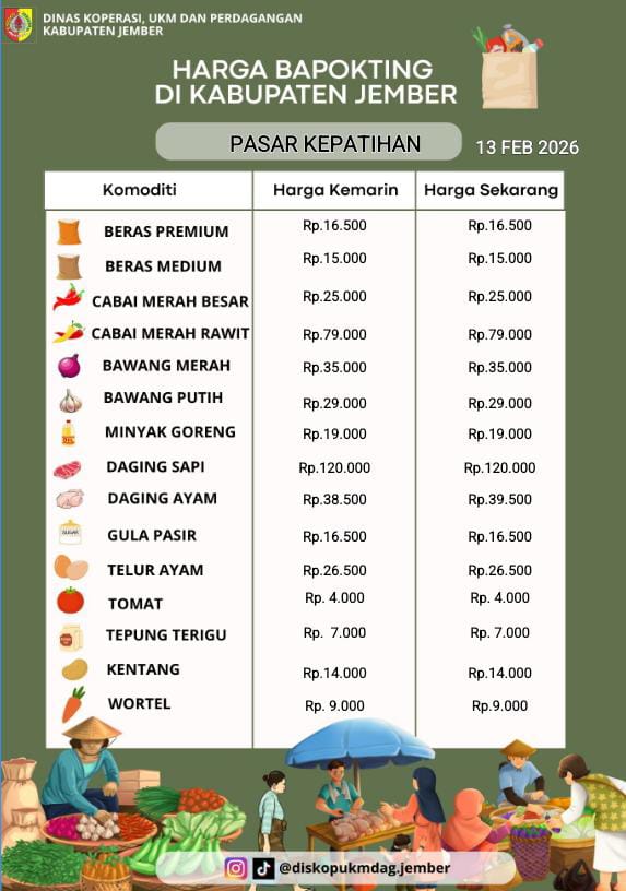 Daftar Harga Bahan Pokok Penting (BAPOKTING) pada pasar-pasar di Kabupaten Jember per tanggal 13 Februari 2026