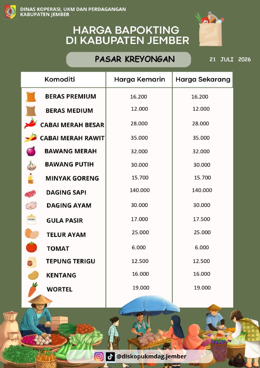 Daftar Harga Bahan Pokok Penting (BAPOKTING) pada pasar-pasar di Kabupaten Jember per tanggal 21 Juli 2026