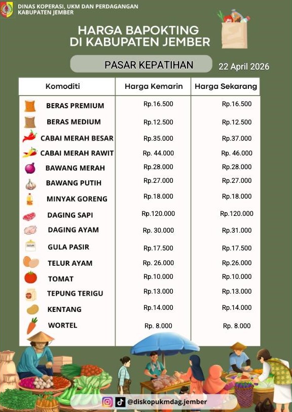 Daftar Harga Bahan Pokok Penting (BAPOKTING) pada pasar-pasar di Kabupaten Jember per tanggal 22 April 2026