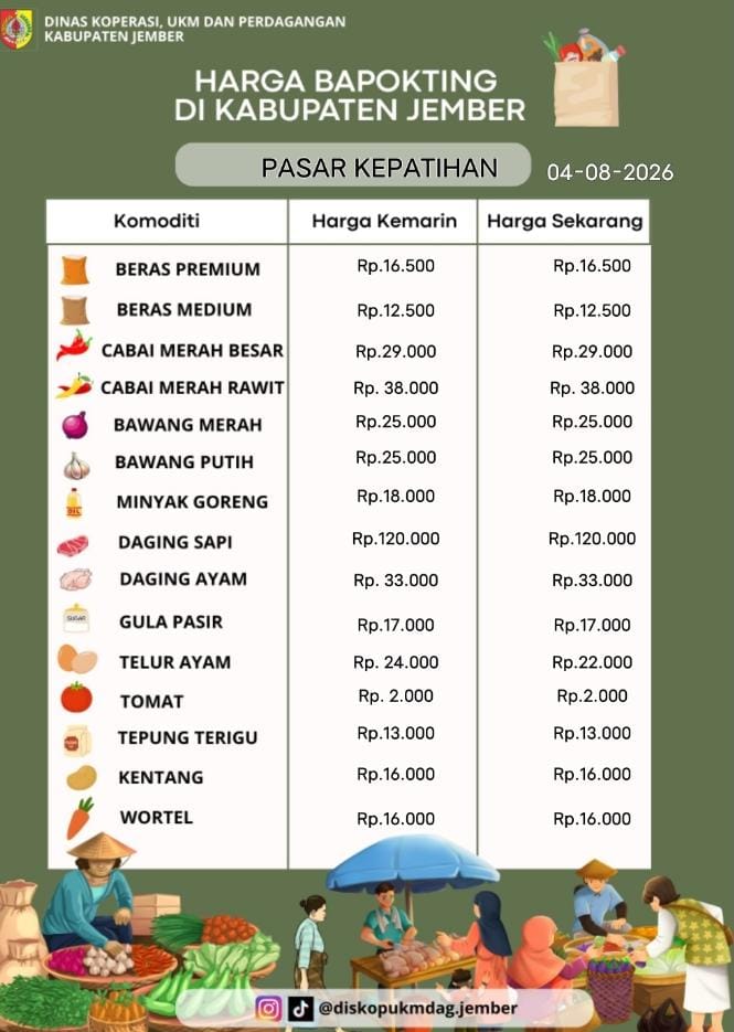 Daftar Harga Bahan Pokok Penting (BAPOKTING) pada pasar-pasar di Kabupaten Jember per tanggal 04 Agustus 2026