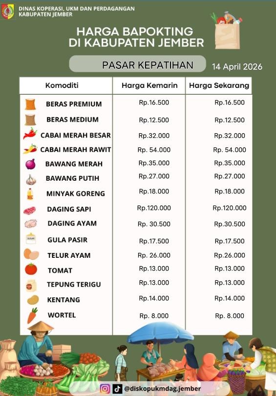 Daftar Harga Bahan Pokok Penting (BAPOKTING) pada pasar-pasar di Kabupaten Jember per tanggal 14 April 2026