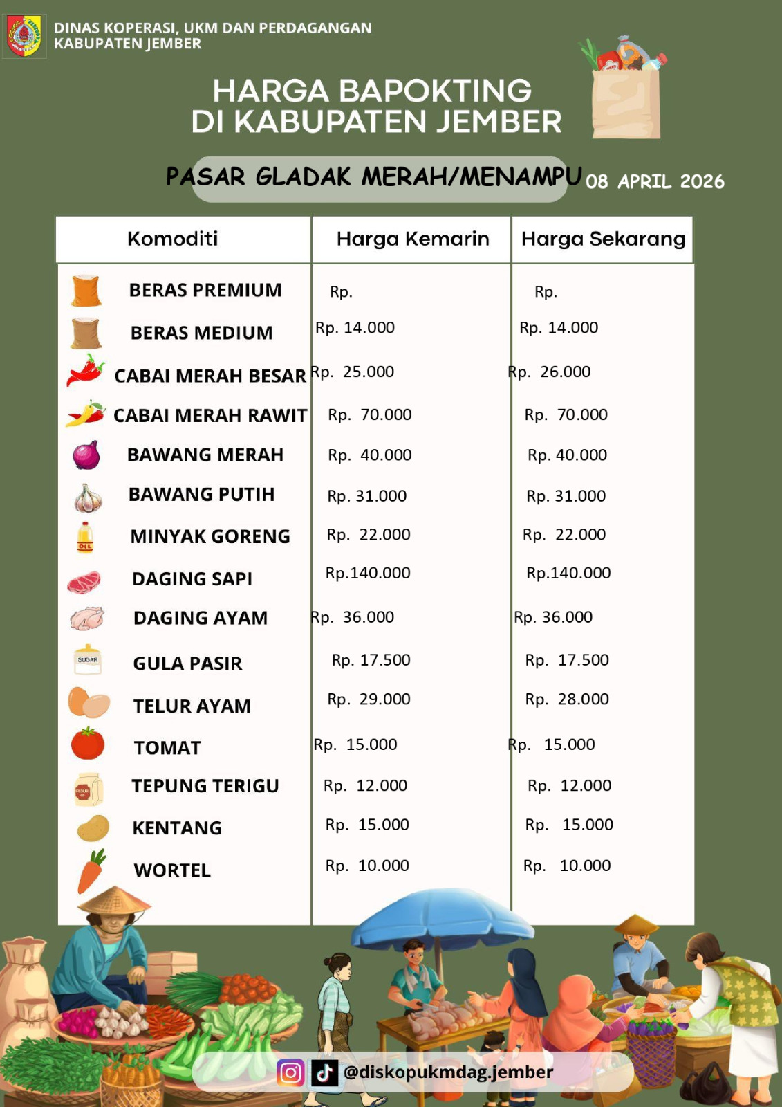 Daftar Harga Bahan Pokok Penting (BAPOKTING) pada pasar-pasar di Kabupaten Jember per tanggal 8 April 2026
