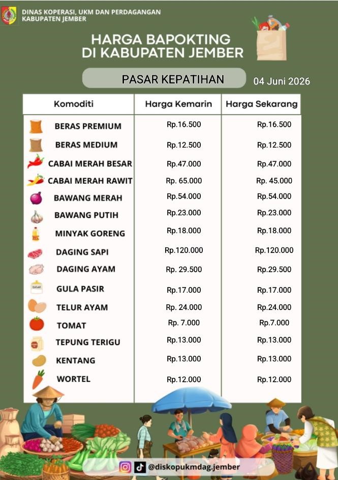 Daftar Harga Bahan Pokok Penting (BAPOKTING) pada pasar-pasar di Kabupaten Jember per tanggal 4 Juni 2026