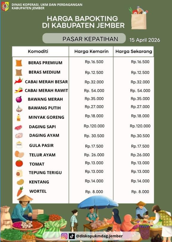 Daftar Harga Bahan Pokok Penting (BAPOKTING) pada pasar-pasar di Kabupaten Jember per tanggal 15 April 2026