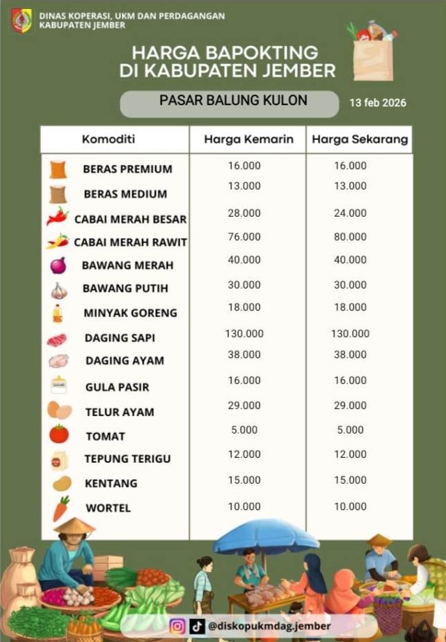 Daftar Harga Bahan Pokok Penting (BAPOKTING) pada pasar-pasar di Kabupaten Jember per tanggal 13 Februari 2026