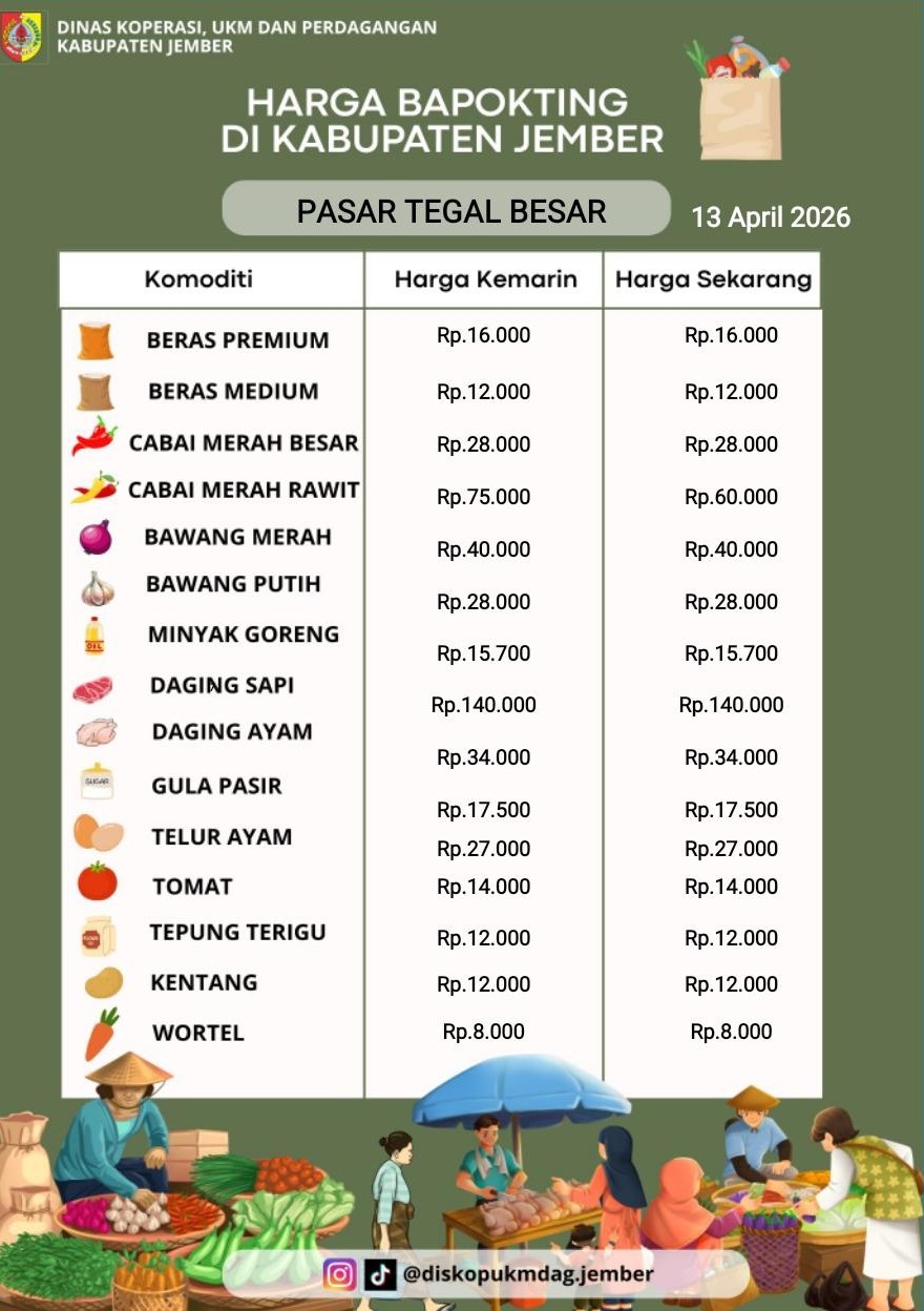 Daftar Harga Bahan Pokok Penting (BAPOKTING) pada pasar-pasar di Kabupaten Jember per tanggal 13 April 2026