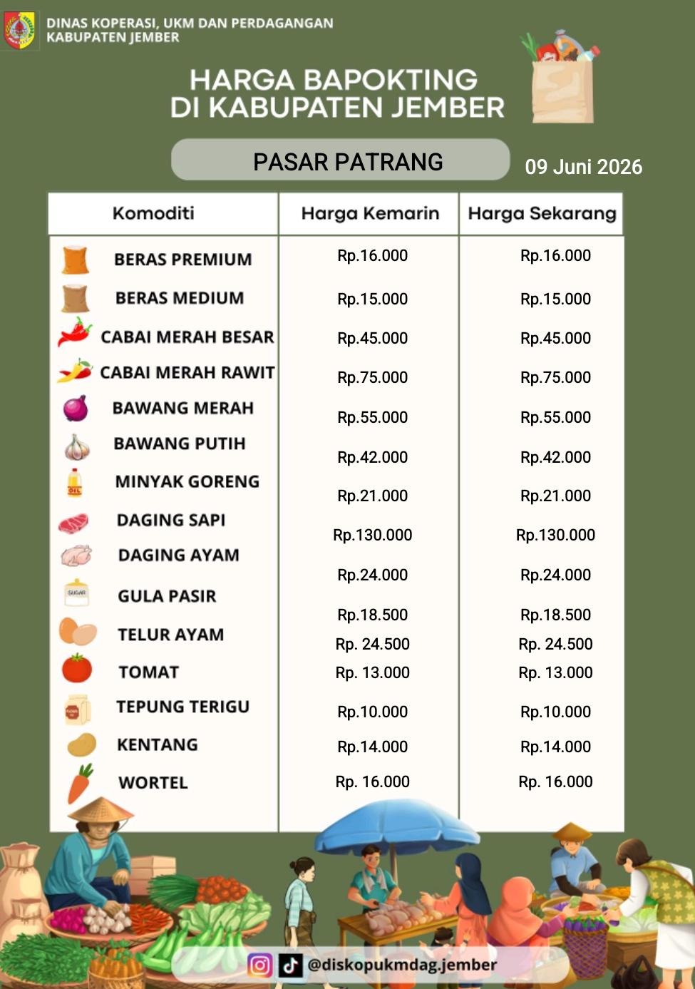 Daftar Harga Bahan Pokok Penting (BAPOKTING) pada pasar-pasar di Kabupaten Jember per tanggal 10 Juni 2026