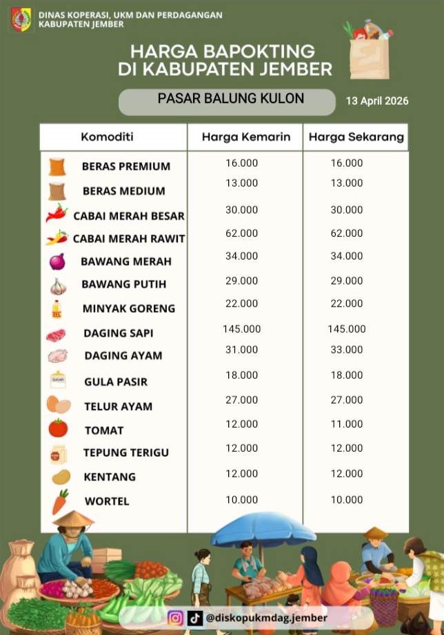 Daftar Harga Bahan Pokok Penting (BAPOKTING) pada pasar-pasar di Kabupaten Jember per tanggal 13 April 2026