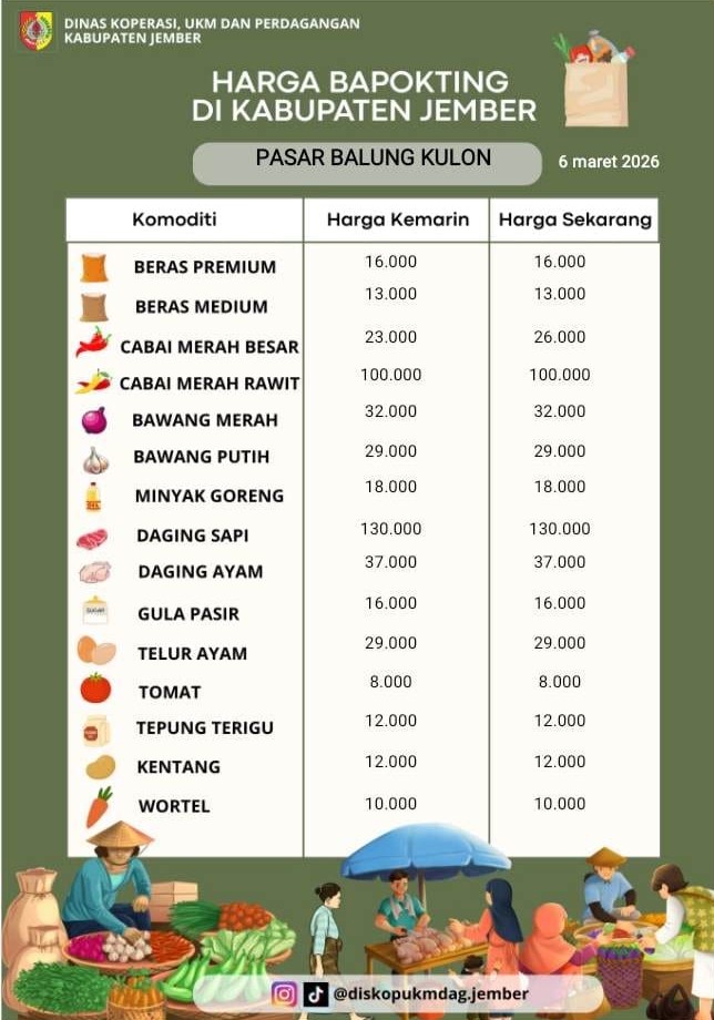 Daftar Harga Bahan Pokok Penting (BAPOKTING) pada pasar-pasar di Kabupaten Jember per tanggal 6 Maret 2026