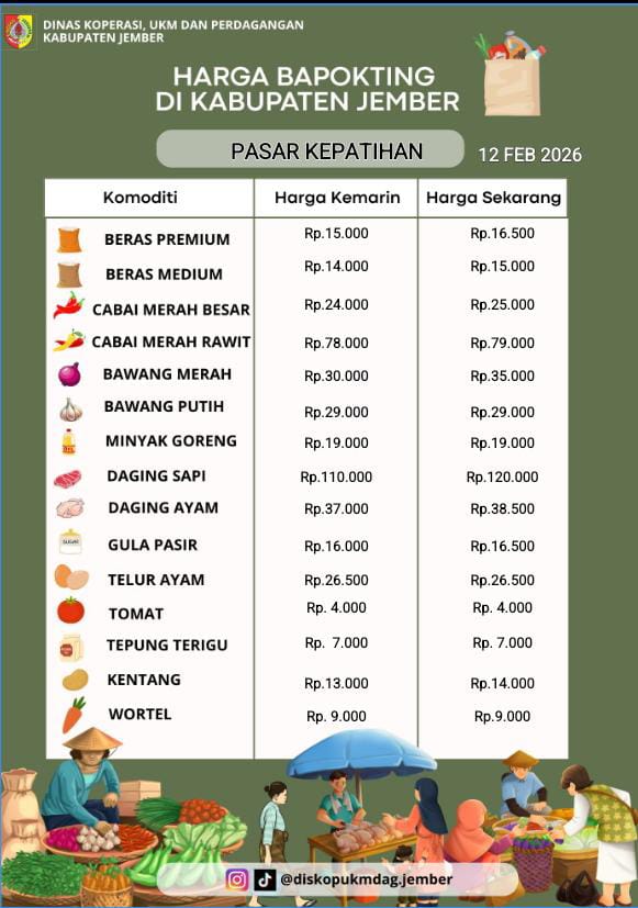 Daftar Harga Bahan Pokok Penting (BAPOKTING) pada pasar-pasar di Kabupaten Jember per tanggal 12 Februari 2026