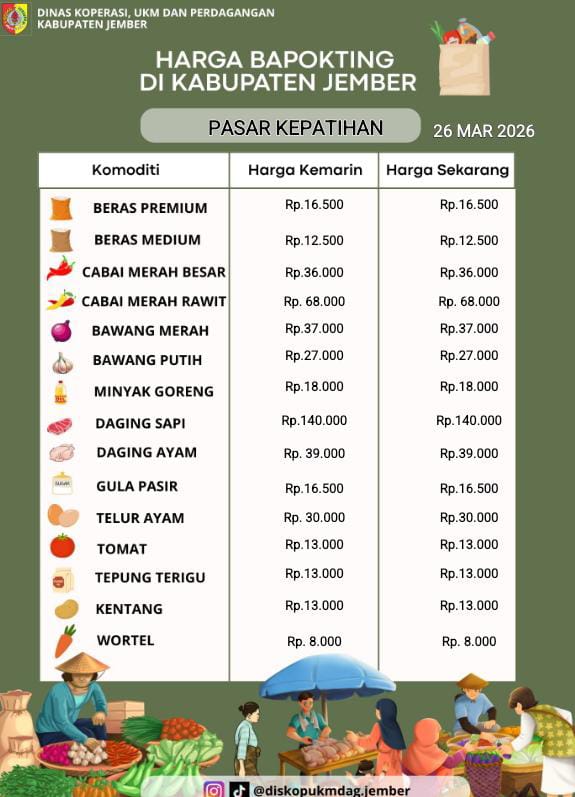 Daftar Harga Bahan Pokok Penting (BAPOKTING) pada pasar-pasar di Kabupaten Jember per tanggal 26 Maret 2026