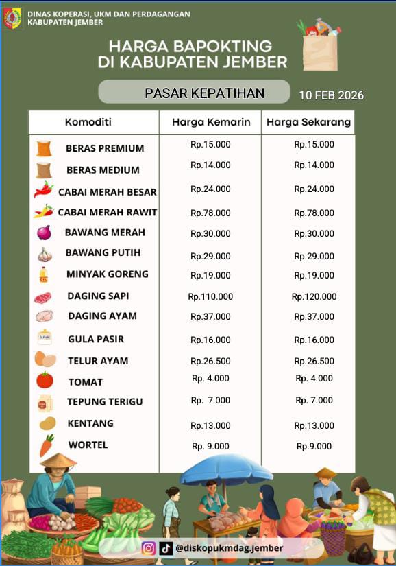 Daftar Harga Bahan Pokok Penting (BAPOKTING) pada pasar-pasar di Kabupaten Jember per tanggal 10 Februari 2026