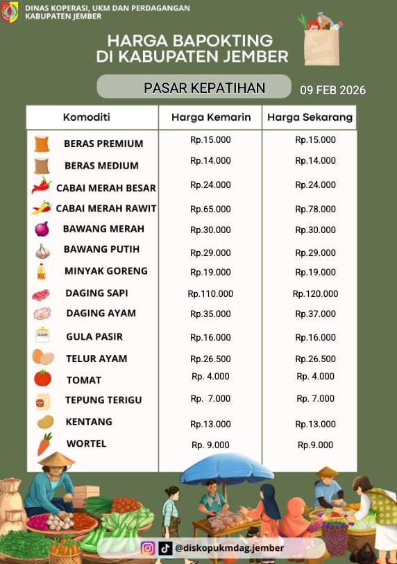 Daftar Harga Bahan Pokok Penting (BAPOKTING) pada pasar-pasar di Kabupaten Jember per tanggal 9 Februari 2026