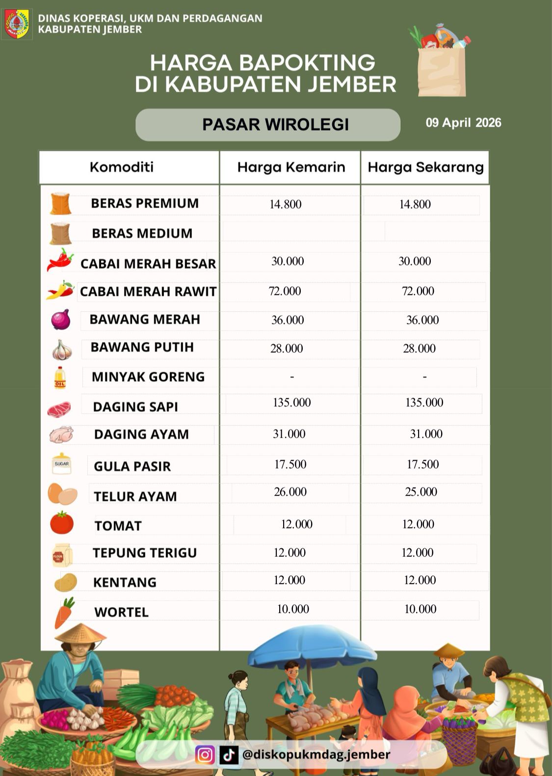 Daftar Harga Bahan Pokok Penting (BAPOKTING) pada pasar-pasar di Kabupaten Jember per tanggal 9 April 2026