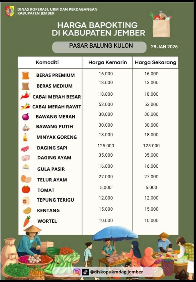 Daftar Harga Bahan Pokok Penting (BAPOKTING) pada pasar-pasar di Kabupaten Jember per tanggal 28 Januari 2026
