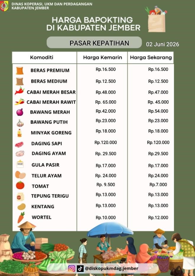 Daftar Harga Bahan Pokok Penting (BAPOKTING) pada pasar-pasar di Kabupaten Jember per tanggal 2 Juni 2026