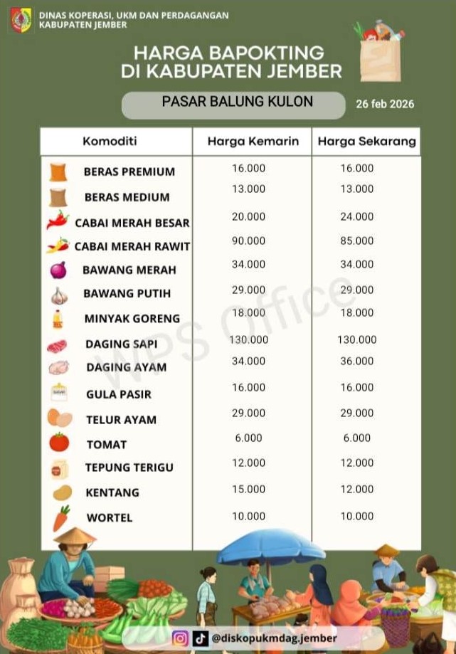 Daftar Harga Bahan Pokok Penting (BAPOKTING) pada pasar-pasar di Kabupaten Jember per tanggal 26 Februari 2026
