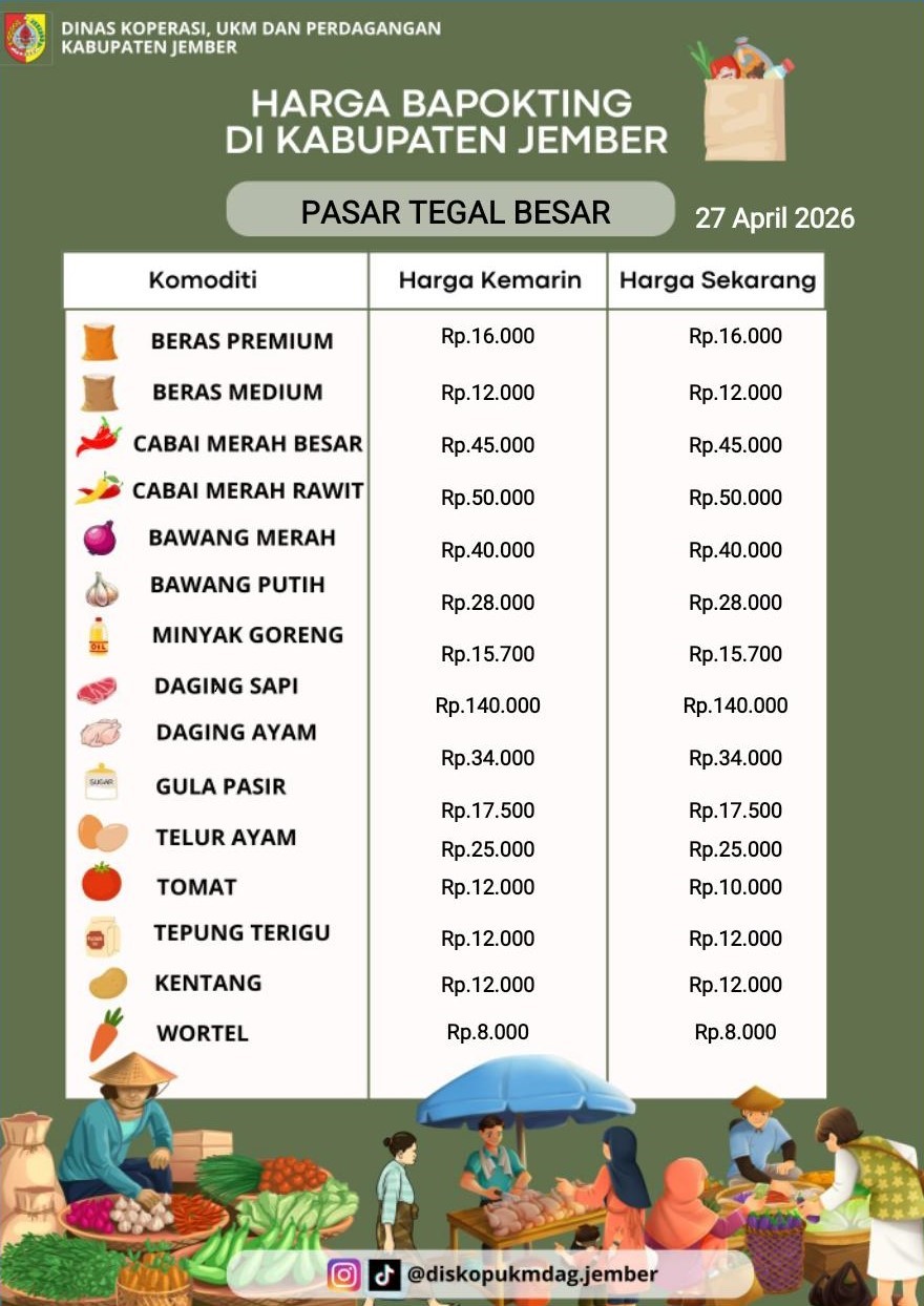Daftar Harga Bahan Pokok Penting (BAPOKTING) pada pasar-pasar di Kabupaten Jember per tanggal 27 April 2026