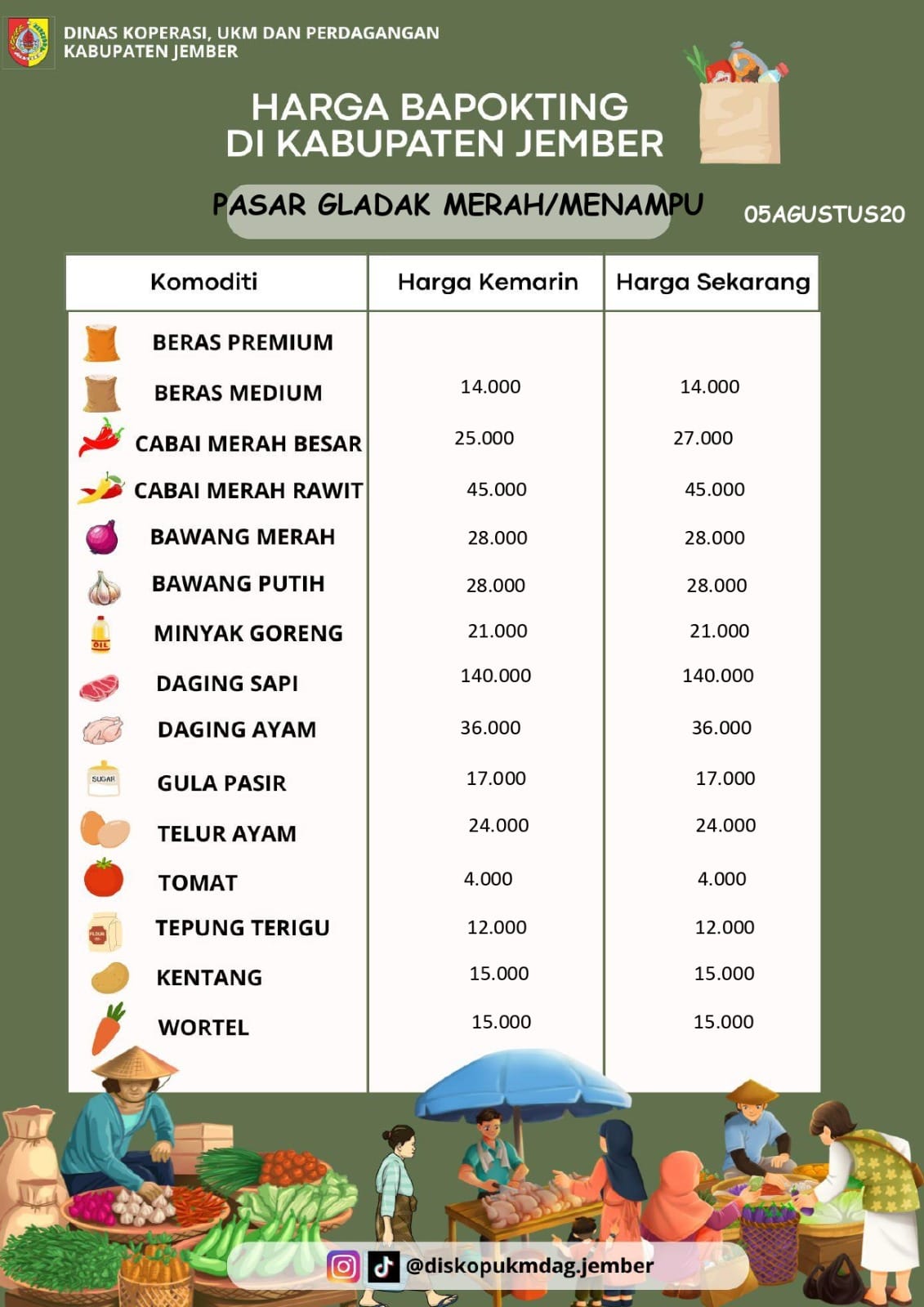 Daftar Harga Bahan Pokok Penting (BAPOKTING) pada pasar-pasar di Kabupaten Jember per tanggal 05 Agustus 2026