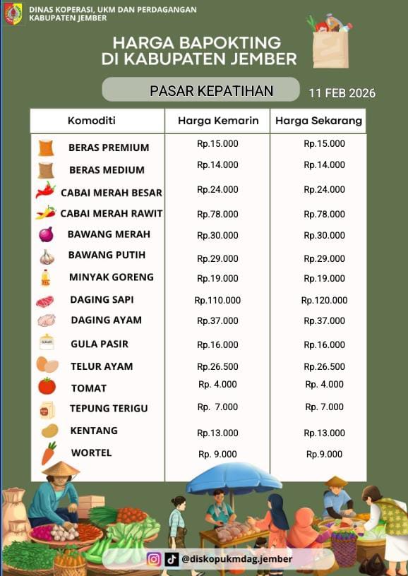 Daftar Harga Bahan Pokok Penting (BAPOKTING) pada pasar-pasar di Kabupaten Jember per tanggal 11 Februari 2026