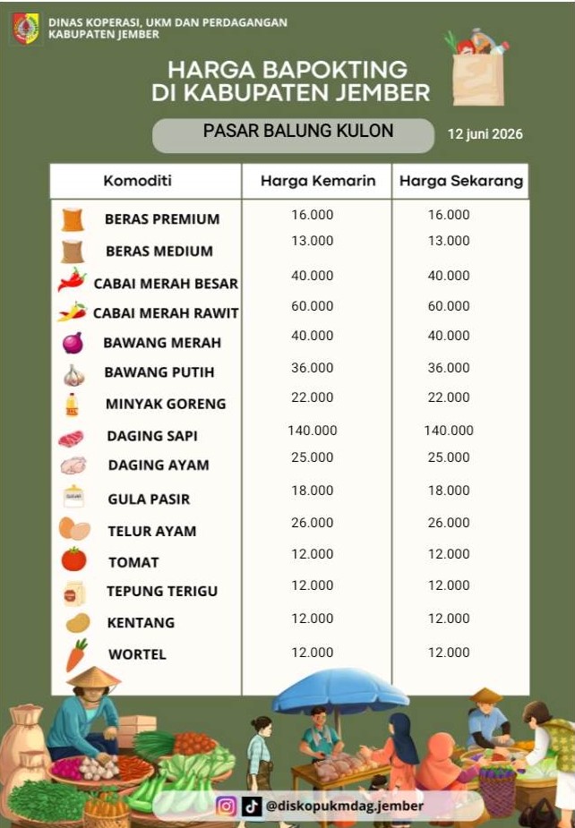 Daftar Harga Bahan Pokok Penting (BAPOKTING) pada pasar-pasar di Kabupaten Jember per tanggal 12 Juni 2026