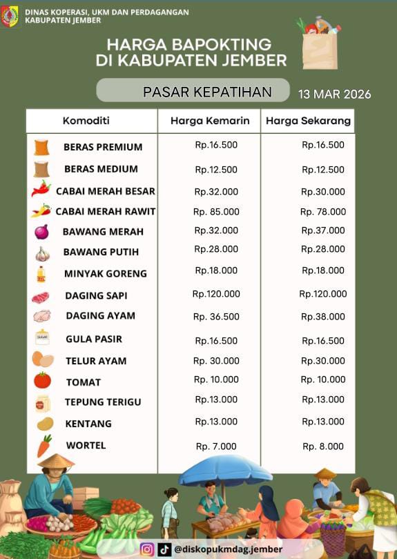 Daftar Harga Bahan Pokok Penting (BAPOKTING) pada pasar-pasar di Kabupaten Jember per tanggal 13 Maret 2026