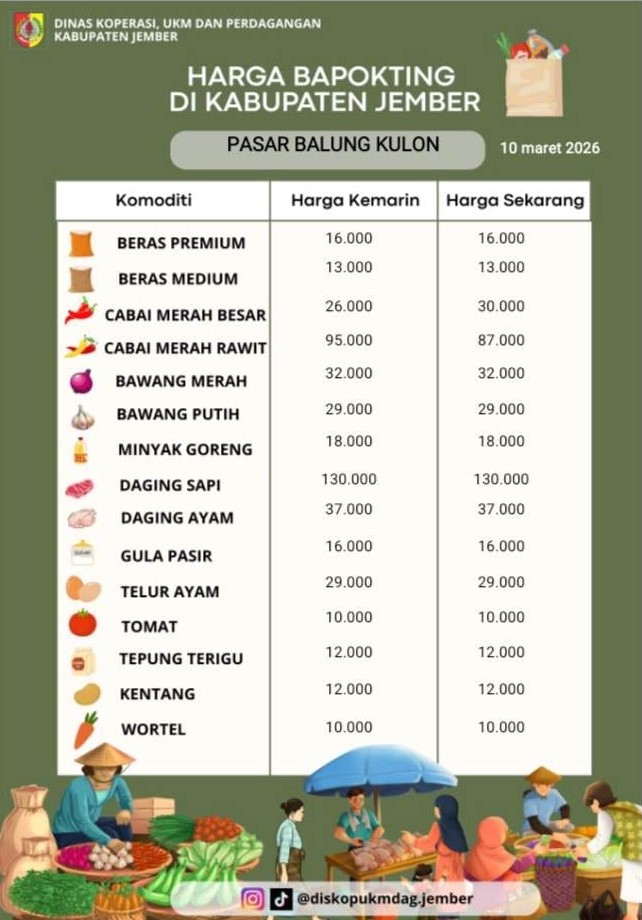 Daftar Harga Bahan Pokok Penting (BAPOKTING) pada pasar-pasar di Kabupaten Jember per tanggal 10 Maret 2026