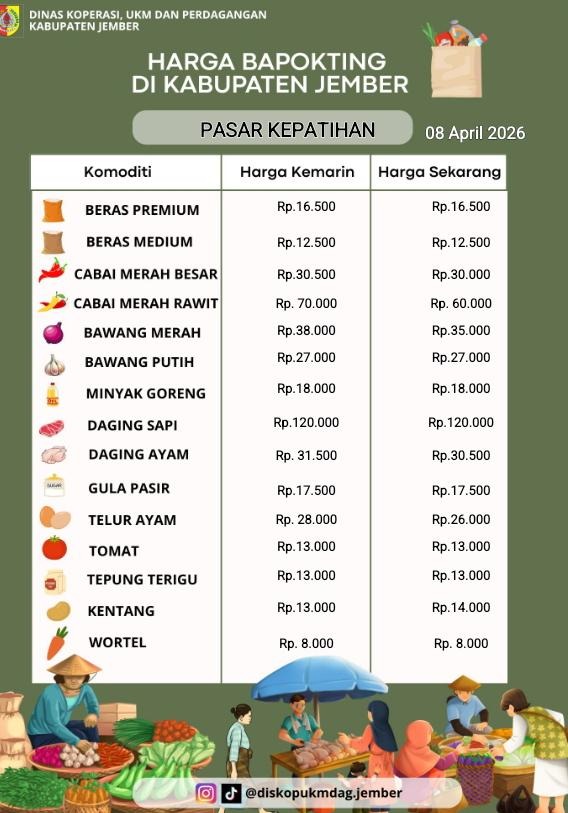 Daftar Harga Bahan Pokok Penting (BAPOKTING) pada pasar-pasar di Kabupaten Jember per tanggal 8 April 2026
