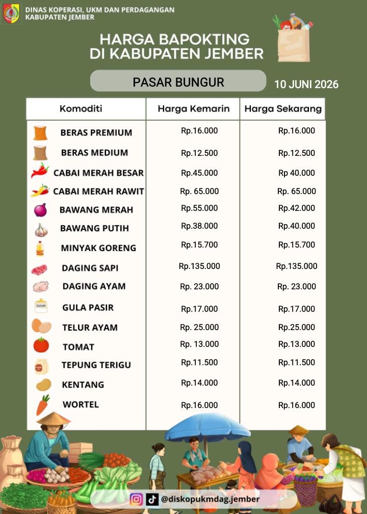 Daftar Harga Bahan Pokok Penting (BAPOKTING) pada pasar-pasar di Kabupaten Jember per tanggal 10 Juni 2026
