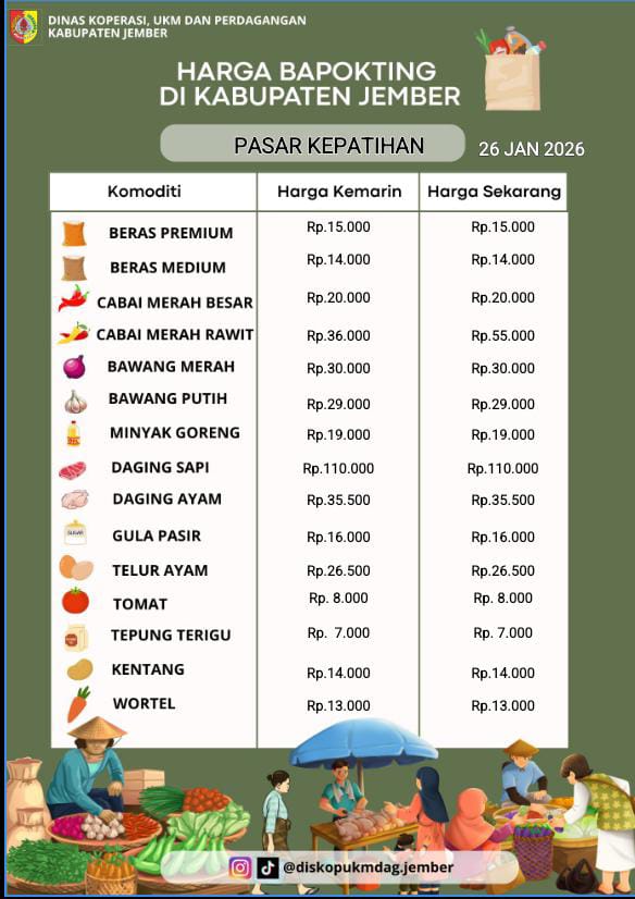 Daftar Harga Bahan Pokok Penting (BAPOKTING) pada pasar-pasar di Kabupaten Jember per tanggal 26 Januari 2026