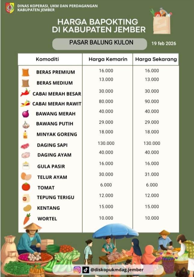 Daftar Harga Bahan Pokok Penting (BAPOKTING) pada pasar-pasar di Kabupaten Jember per tanggal 19 Februari 2026