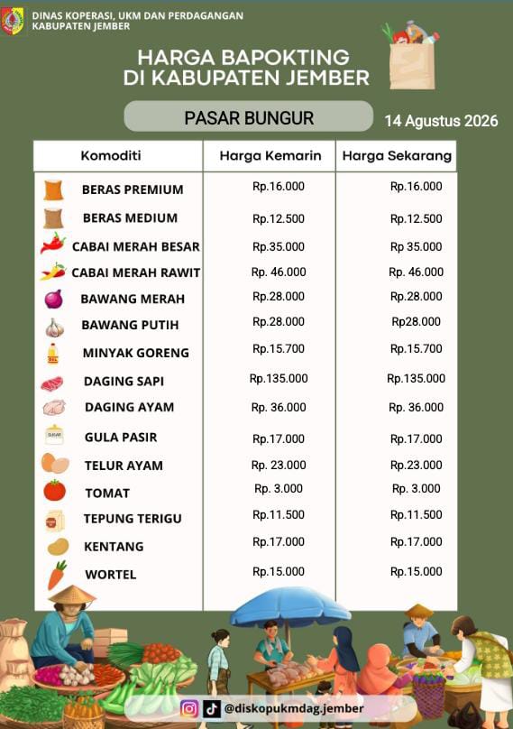 Daftar Harga Bahan Pokok Penting (BAPOKTING) pada pasar-pasar di Kabupaten Jember per tanggal 14 Agustus 2026