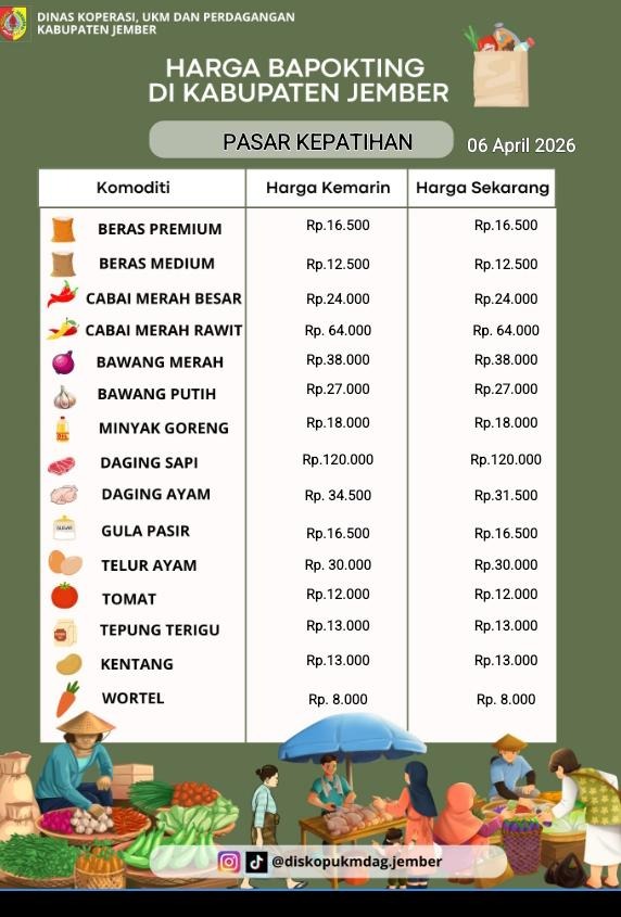 Daftar Harga Bahan Pokok Penting (BAPOKTING) pada pasar-pasar di Kabupaten Jember per tanggal 6 April 2026