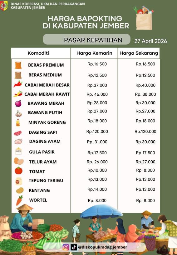 Daftar Harga Bahan Pokok Penting (BAPOKTING) pada pasar-pasar di Kabupaten Jember per tanggal 27 April 2026