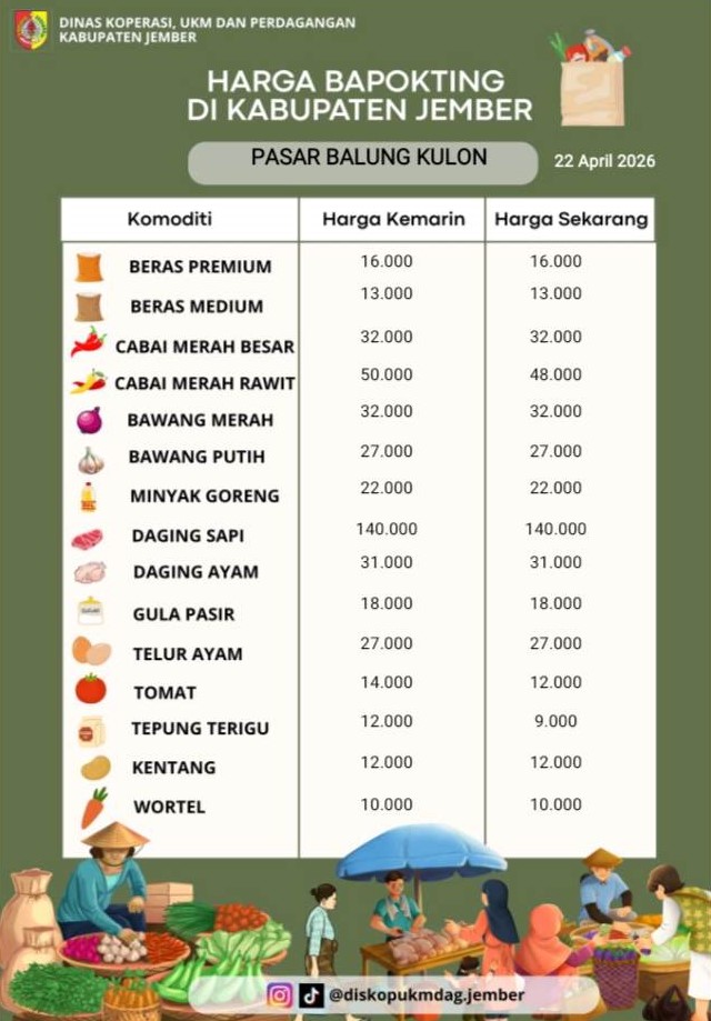 Daftar Harga Bahan Pokok Penting (BAPOKTING) pada pasar-pasar di Kabupaten Jember per tanggal 24 April 2026