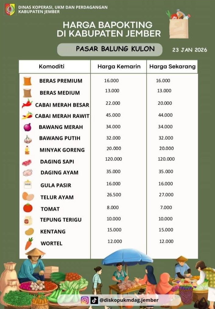 Daftar Harga Bahan Pokok Penting (BAPOKTING) pada pasar-pasar di Kabupaten Jember per tanggal 23 Januari 2026