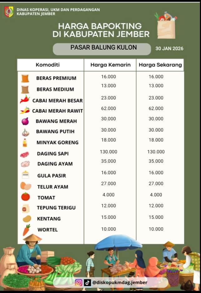 Daftar Harga Bahan Pokok Penting (BAPOKTING) pada pasar-pasar di Kabupaten Jember per tanggal 30 Januari 2026