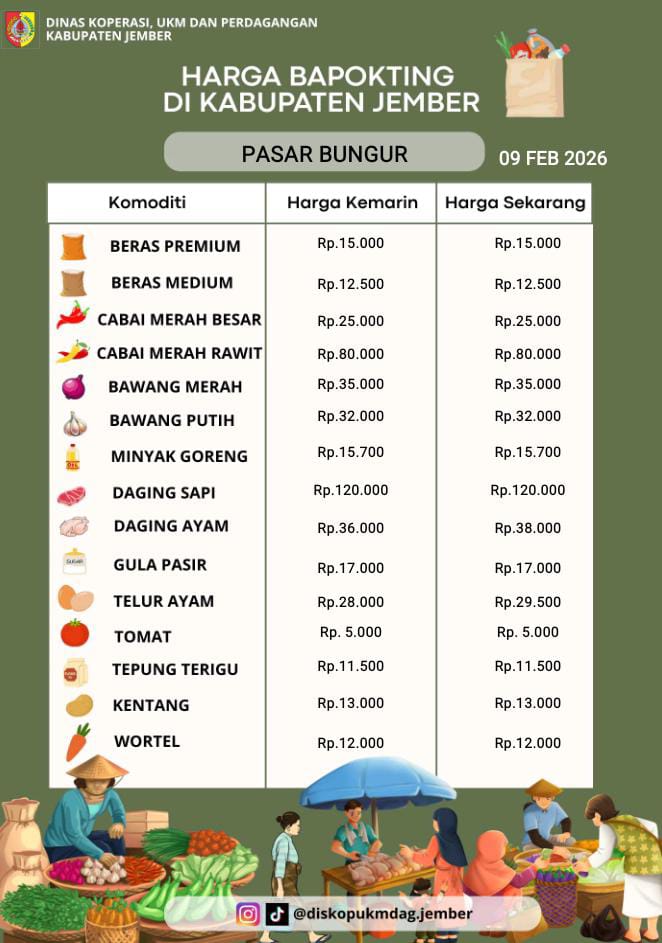 Daftar Harga Bahan Pokok Penting (BAPOKTING) pada pasar-pasar di Kabupaten Jember per tanggal 9 Februari 2026