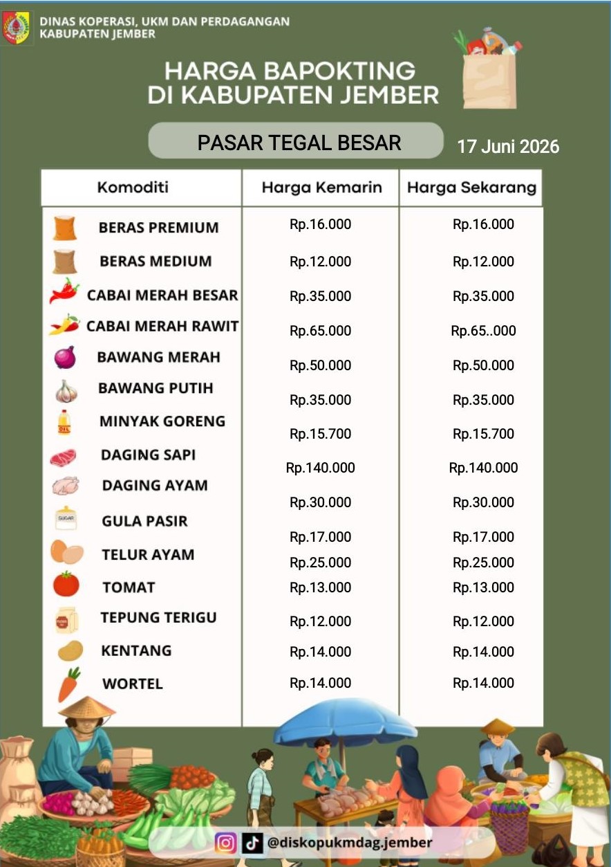 Daftar Harga Bahan Pokok Penting (BAPOKTING) pada pasar-pasar di Kabupaten Jember per tanggal 17 Juni 2026