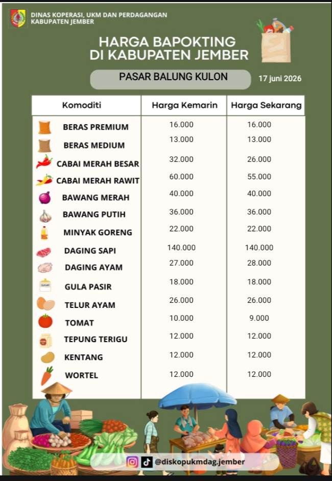 Daftar Harga Bahan Pokok Penting (BAPOKTING) pada pasar-pasar di Kabupaten Jember per tanggal 17 Juni 2026